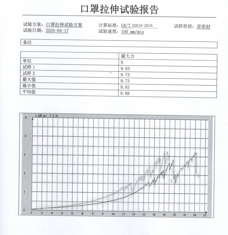 口罩試驗(yàn)機(jī)測試報告